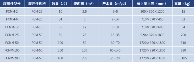 世界杯·中国区现场直播
